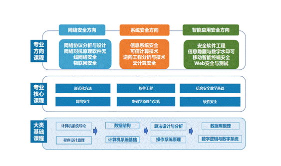 专业模块图