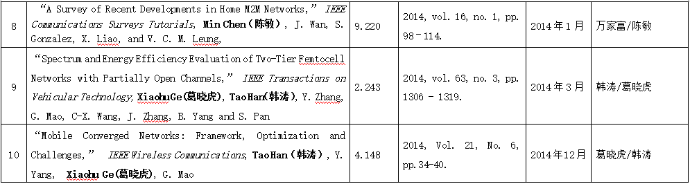 QQ图片20170509095342.png