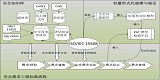 面向安全等级的安全需求工程方法与环境