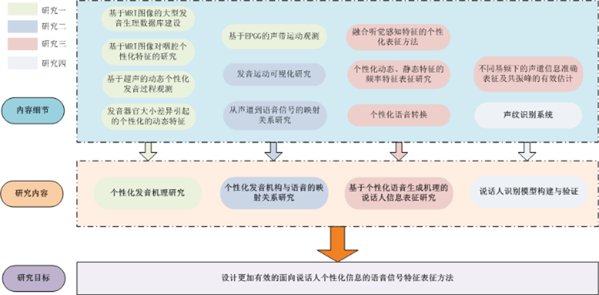 个性化